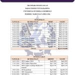 Transparansi Keuangan Bulan Maret dan April BEM Unsoed 2026