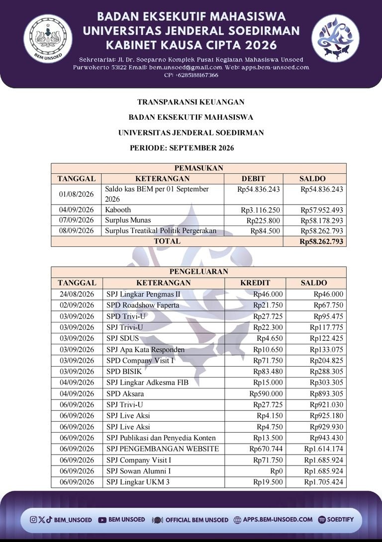 Transparansi Keuangan Bulan September BEM Unsoed 2026